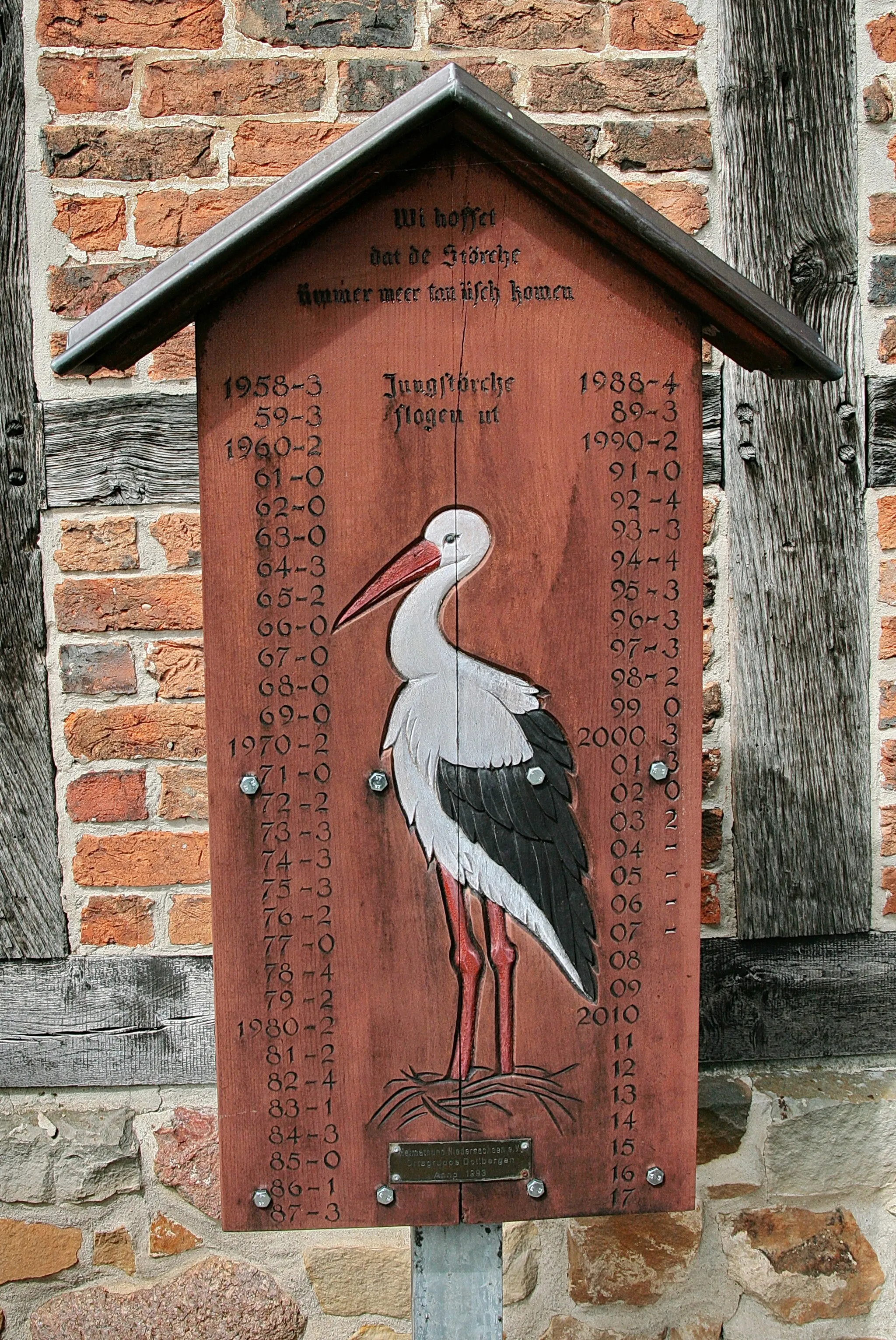 Photo showing: Documentation of storks’ births at Uetze-Dollbergen, Lower Saxony – Text (Eastphalian): Wi hoffet, dat de Störche ümmer weer tau üsch komen · Jungstörche flogen ut. Translation: „We hope, that storks will come to us again and again · Young storks flew out“