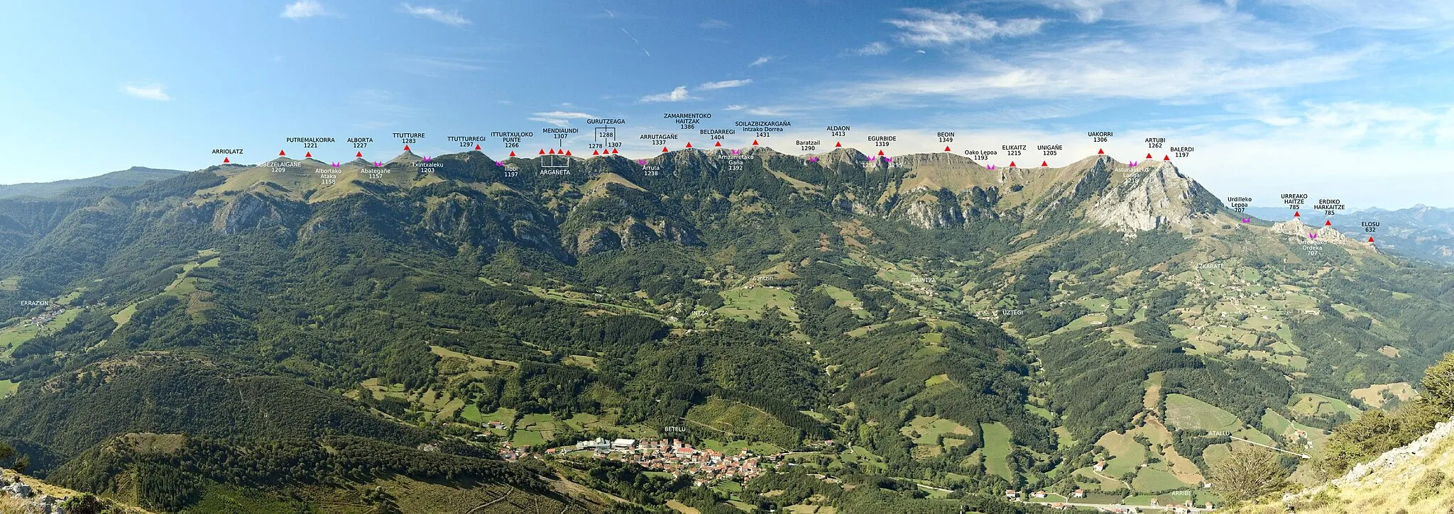 Photo showing: Malloetako mendi tontorrak Juan Mari Ansa-ren "Las Malloas de Aralar" liburutik hartutako datuak txertatuta.