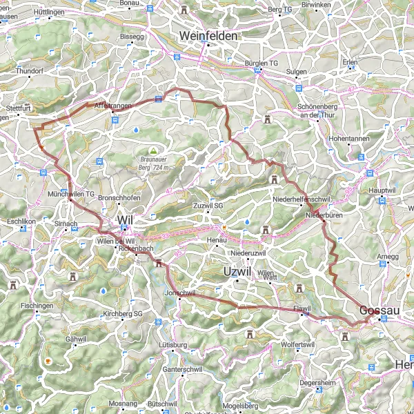 Kartminiatyr av "Äventyrlig Gravelväg Gossau-Runtur" cykelinspiration i Ostschweiz, Switzerland. Genererad av Tarmacs.app cykelruttplanerare