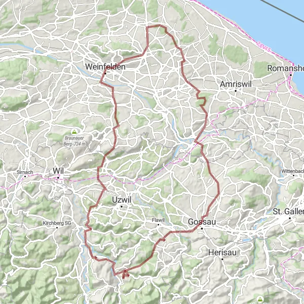 Miniatuurkaart van de fietsinspiratie "Grindweg naar Gossau" in Ostschweiz, Switzerland. Gemaakt door de Tarmacs.app fietsrouteplanner