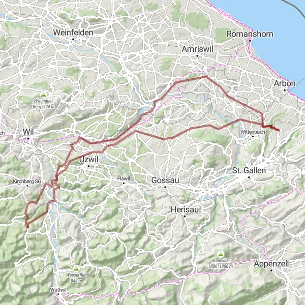 Kartminiatyr av "Grusväg mot Geissberg och Vogelsberg" cykelinspiration i Ostschweiz, Switzerland. Genererad av Tarmacs.app cykelruttplanerare